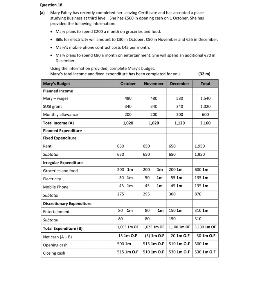 Marking Scheme Part 1