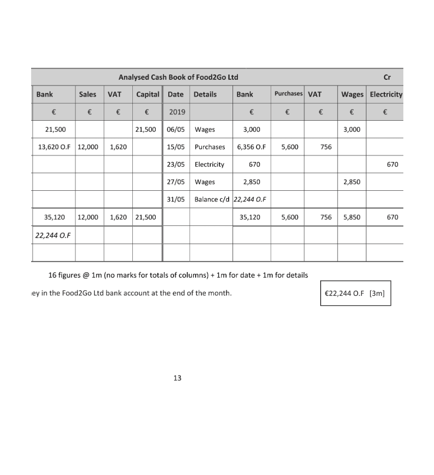 Marking Scheme Part 1