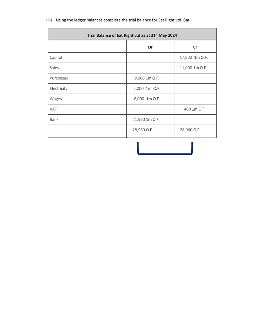Marking Scheme Part 4