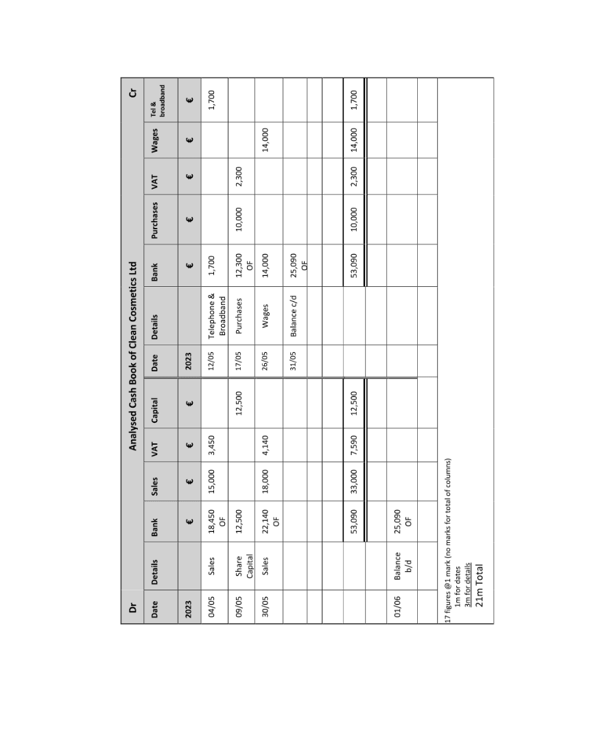 Marking Scheme Part 2