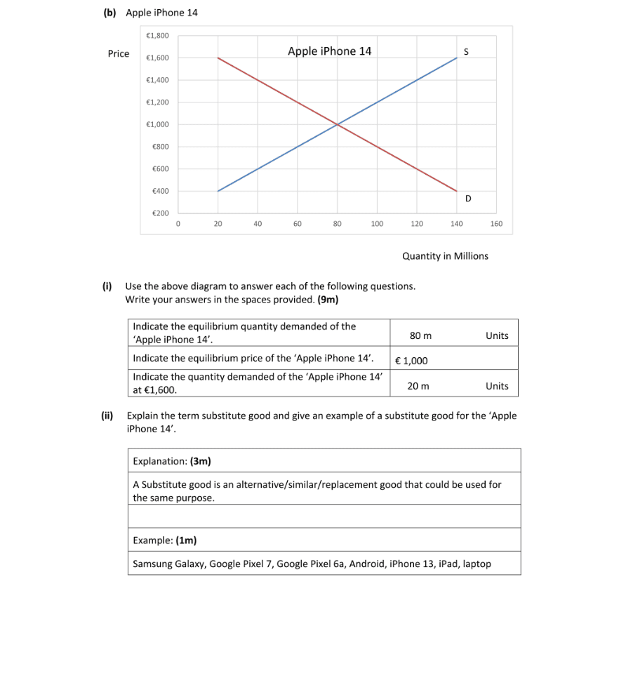 Marking Scheme Part 1