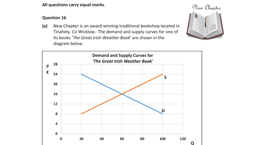 Question 2019 - 16 Part 1