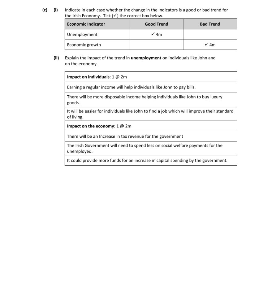 Marking Scheme Part 1