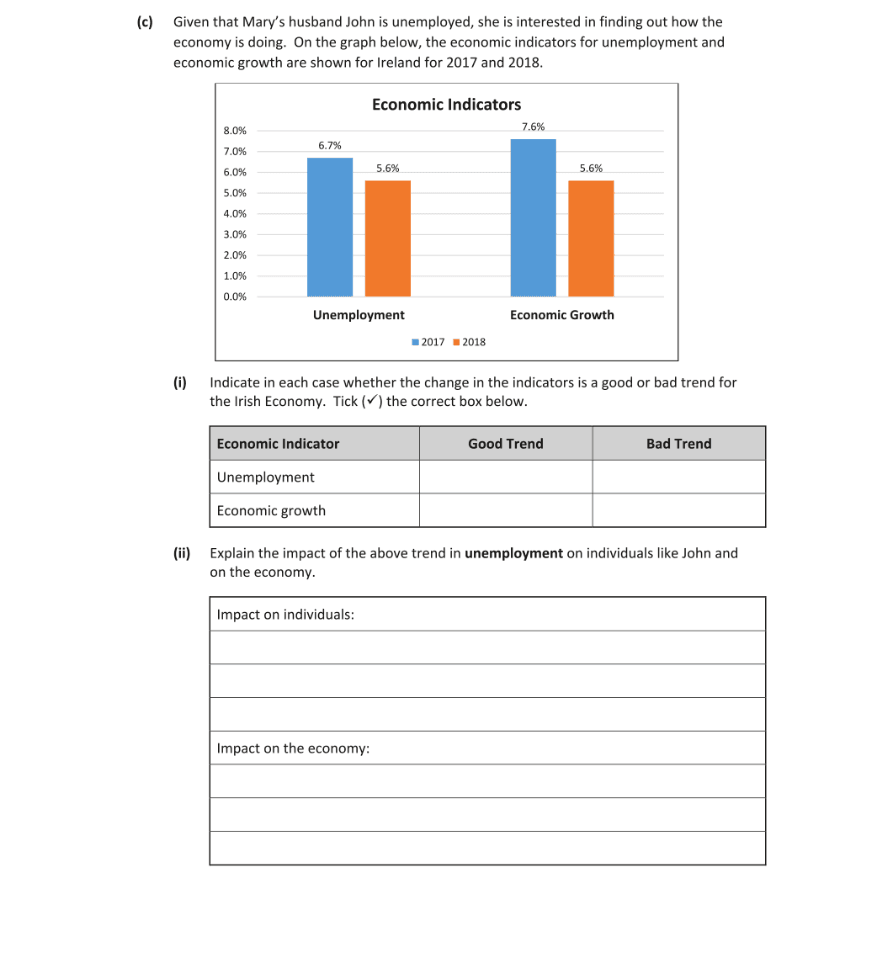 Question 2019 - 18 Part 1