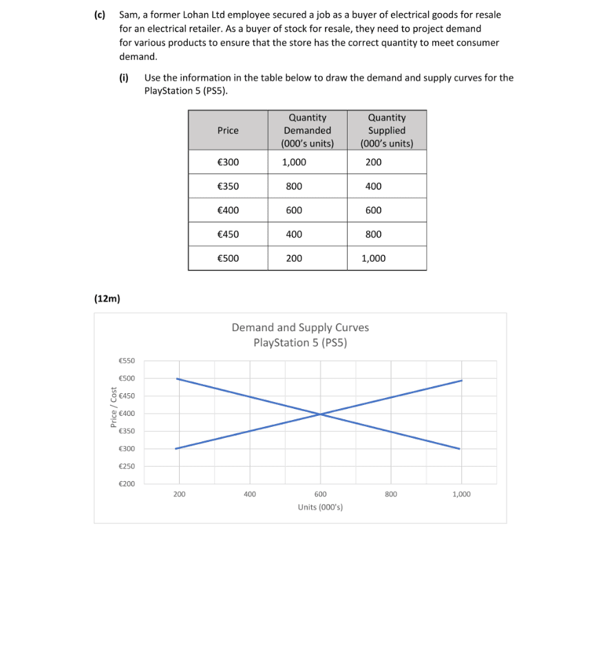 Marking Scheme Part 1