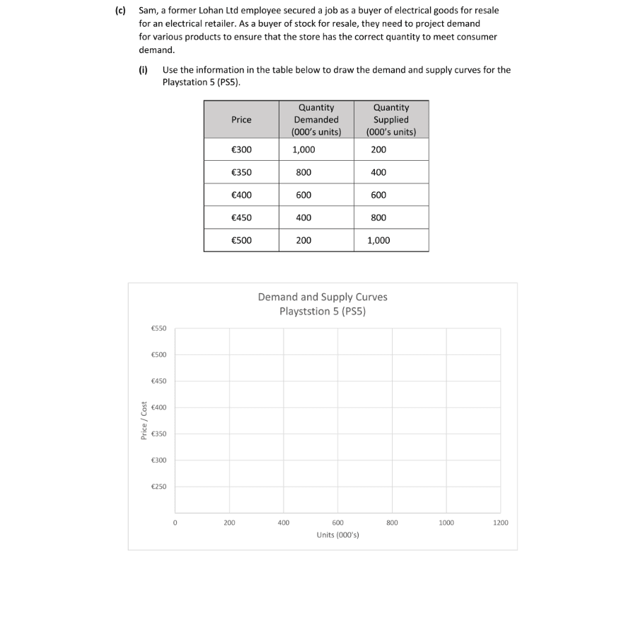 Question 2022 - 16 Part 1
