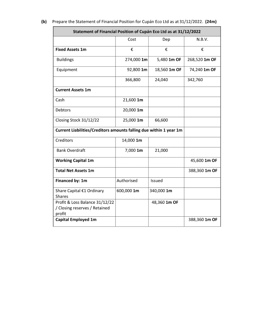 Marking Scheme Part 3