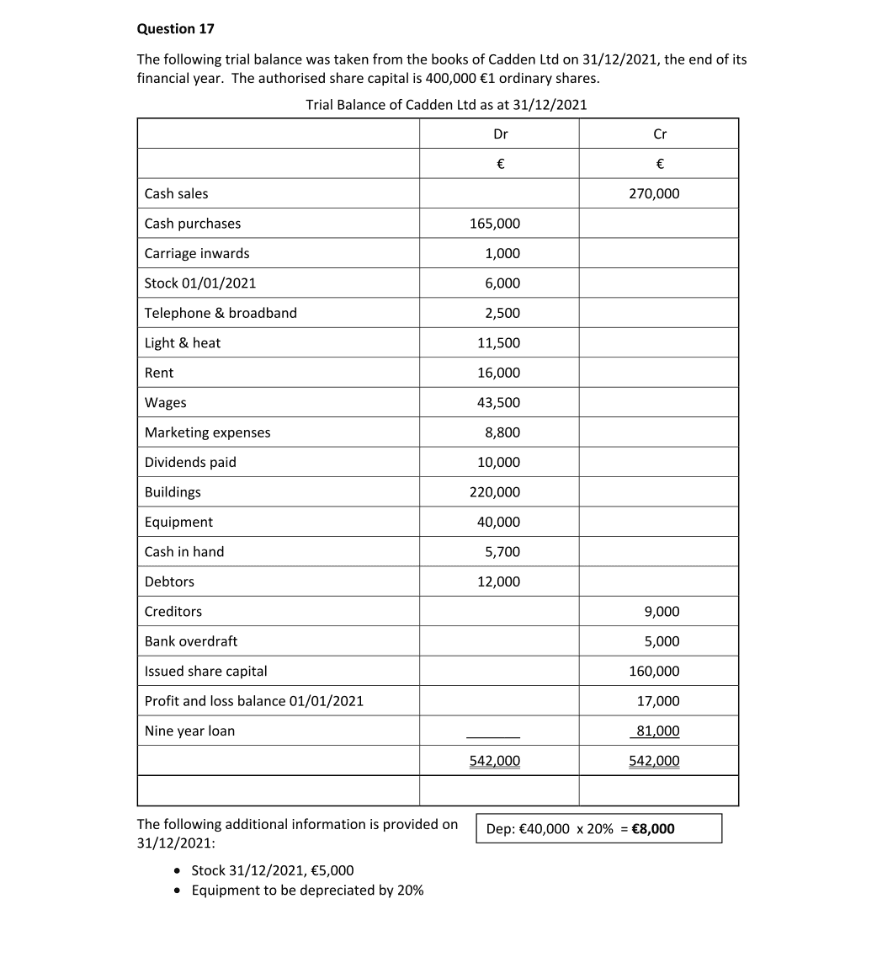 Marking Scheme Part 1