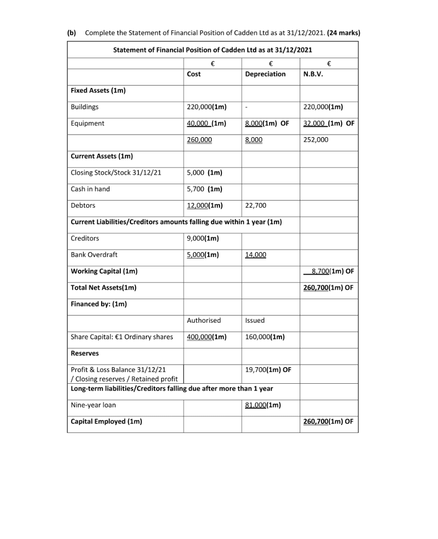 Marking Scheme Part 3