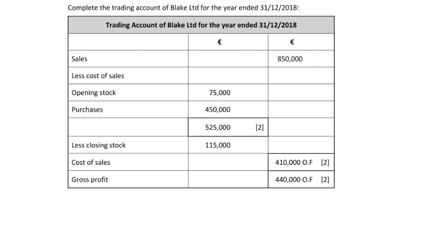 Marking Scheme Part 1