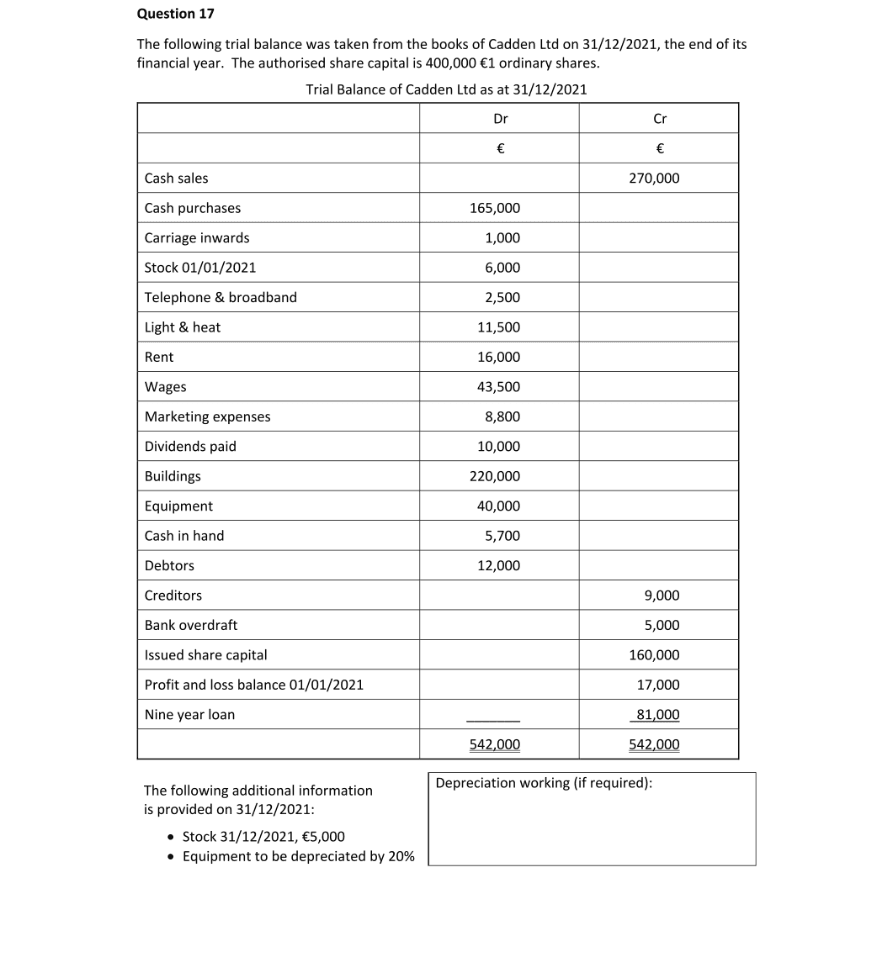 Question 2022 - 17 Part 1