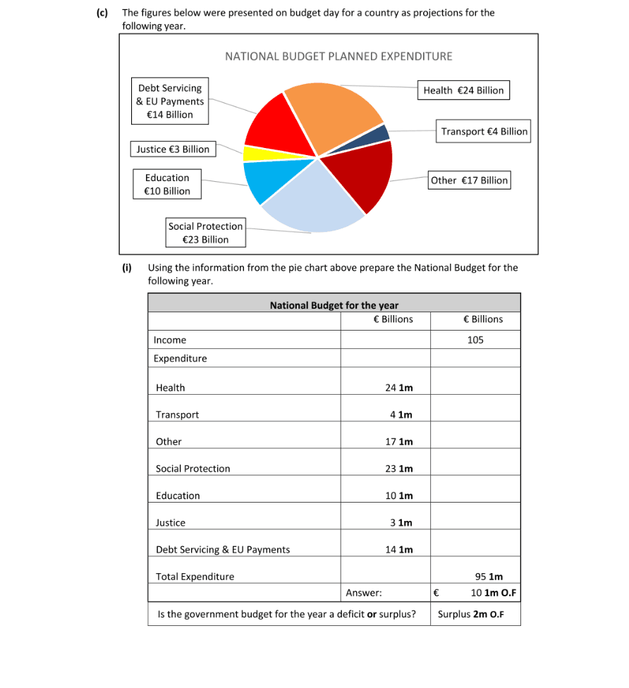 Marking Scheme Part 1