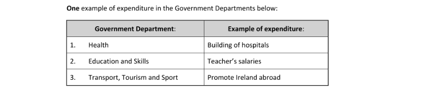Marking Scheme Part 1