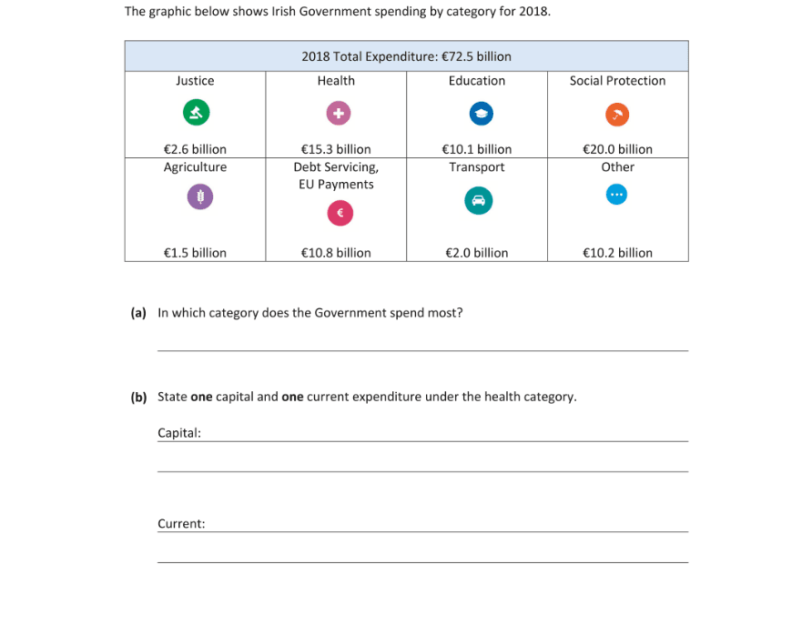 Question 2019 - 7 Part 1