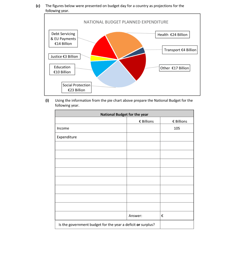 Question 2023 - 18 Part 1