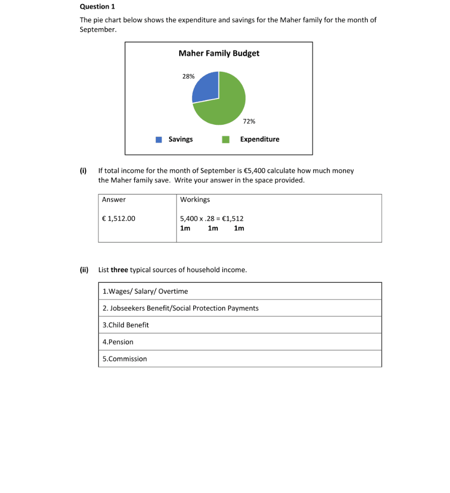 Marking Scheme Part 1