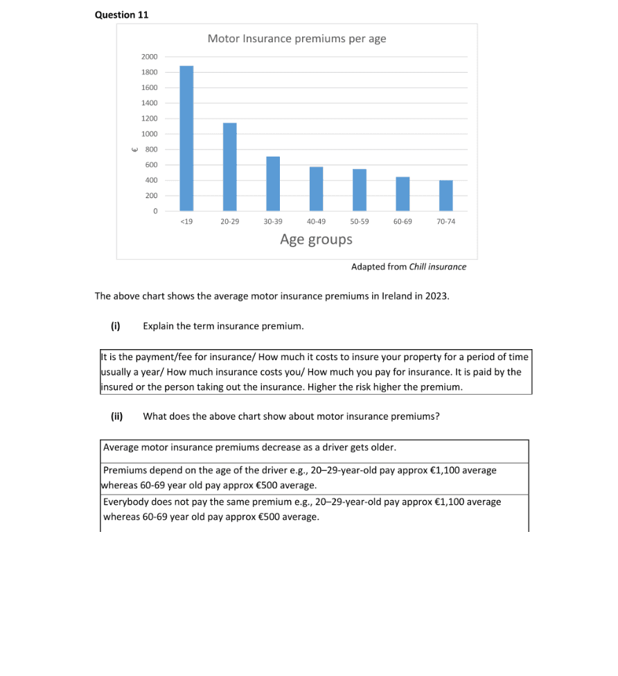 Marking Scheme Part 1