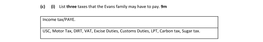 Marking Scheme Part 1