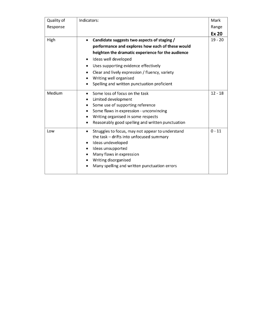 Marking Scheme Part 3