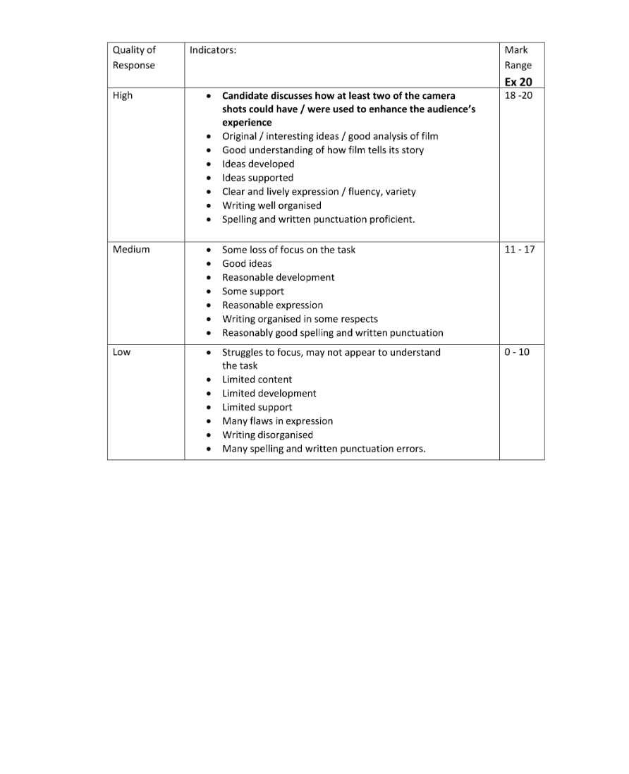 Marking Scheme Part 2