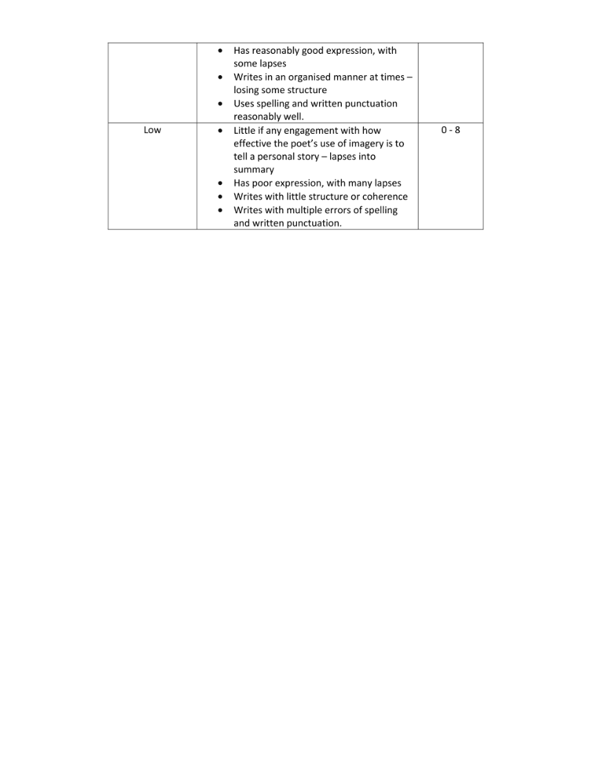 Marking Scheme Part 3