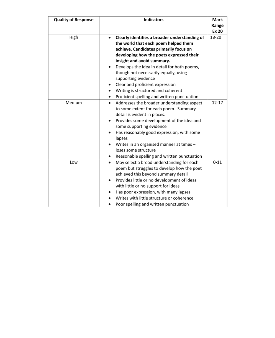 Marking Scheme Part 2
