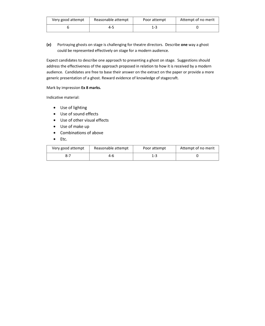 Marking Scheme Part 2