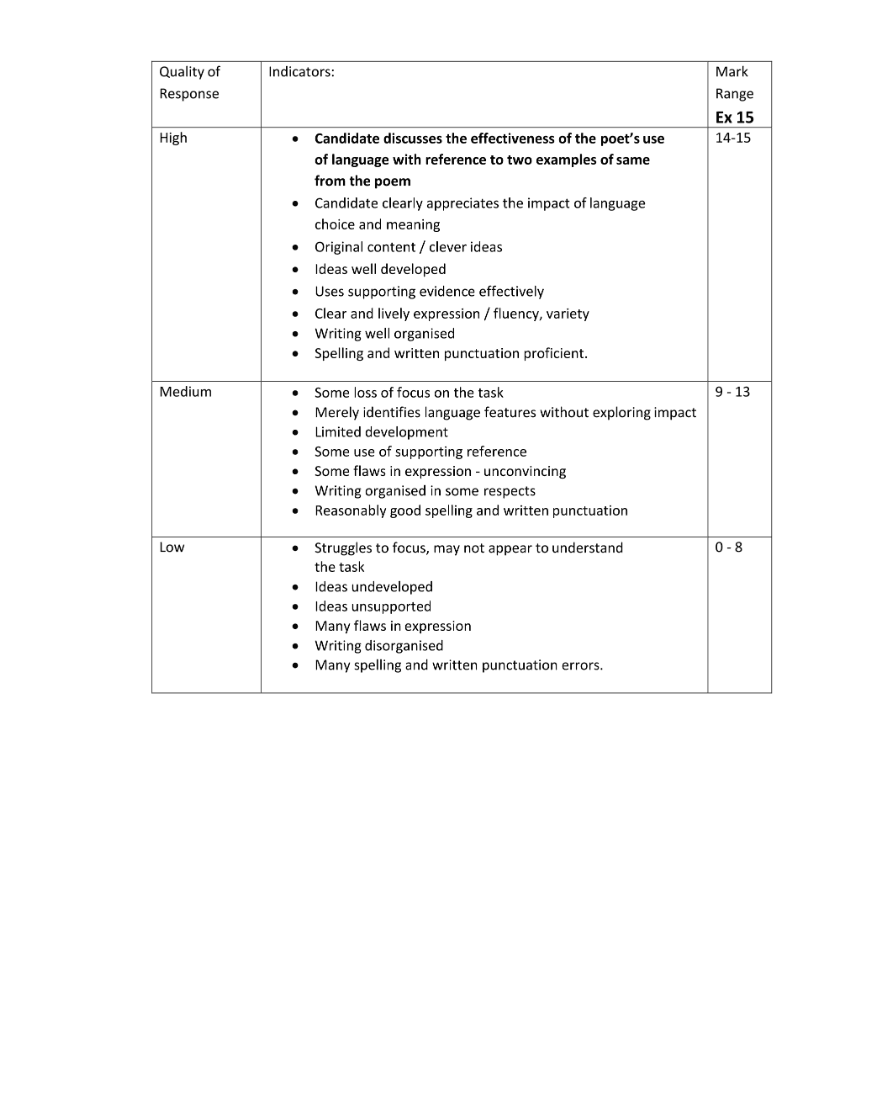 Marking Scheme Part 2