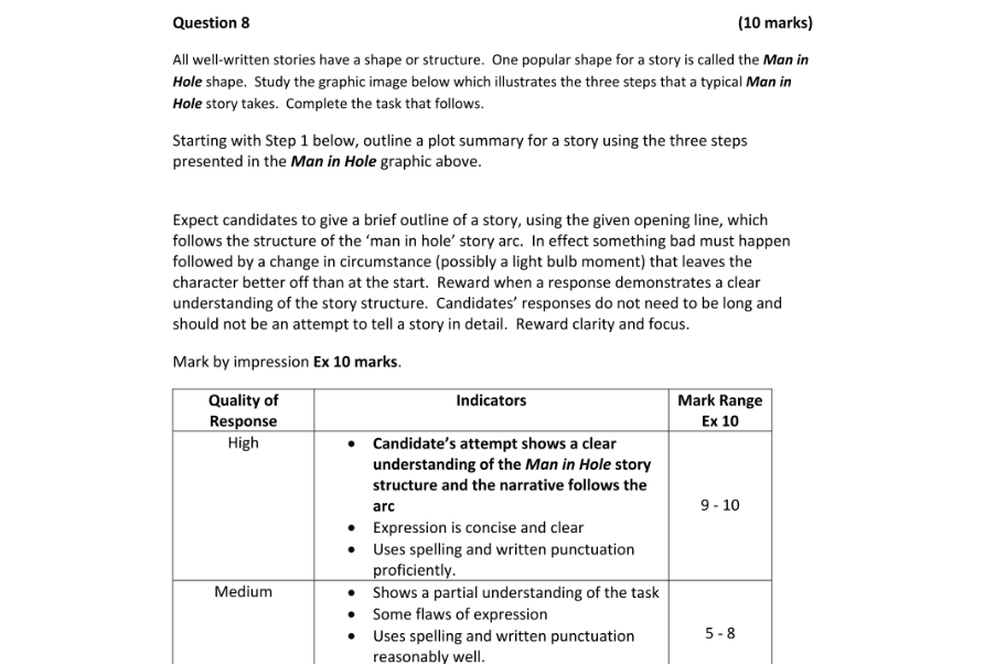 Marking Scheme Part 1