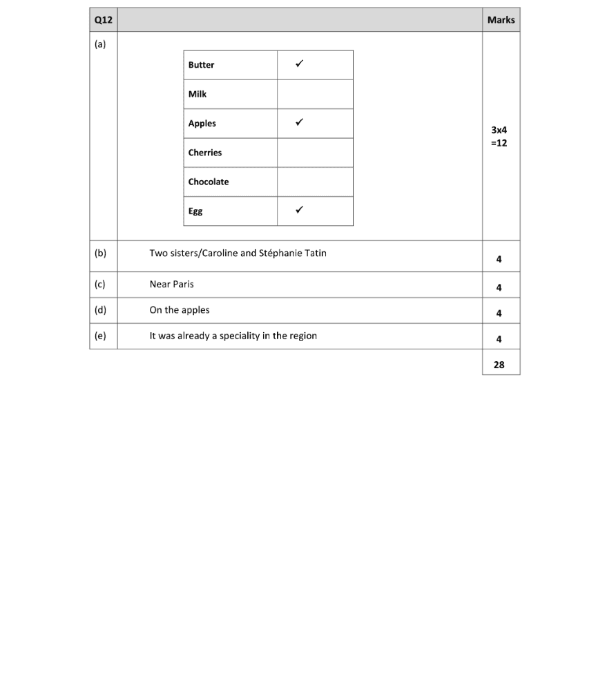 Marking Scheme Part 1