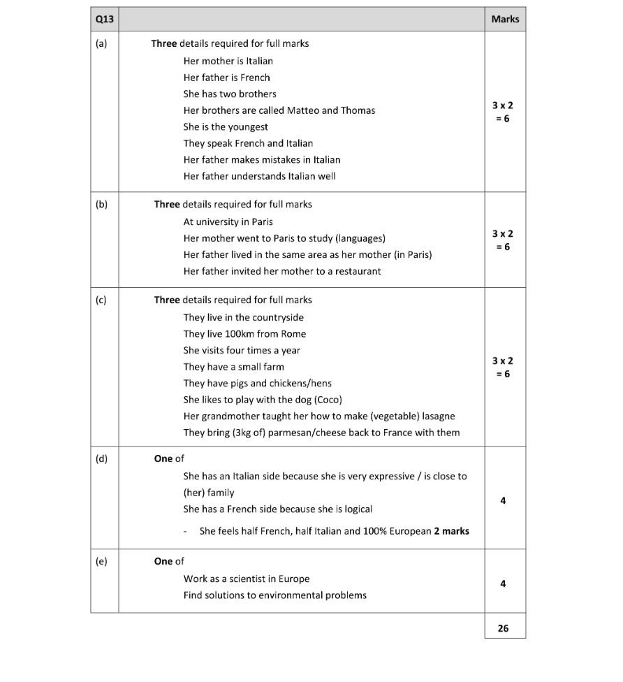 Marking Scheme Part 1