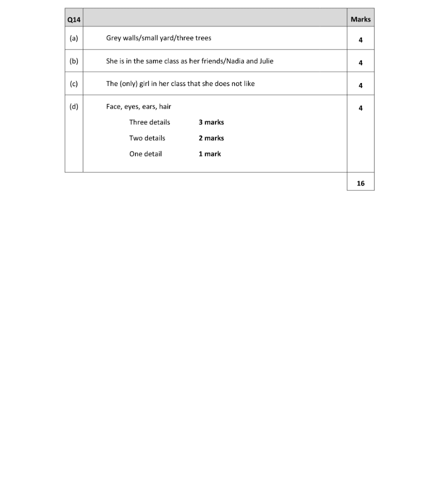 Marking Scheme Part 1