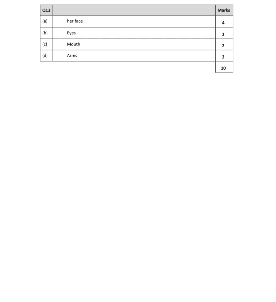 Marking Scheme Part 1