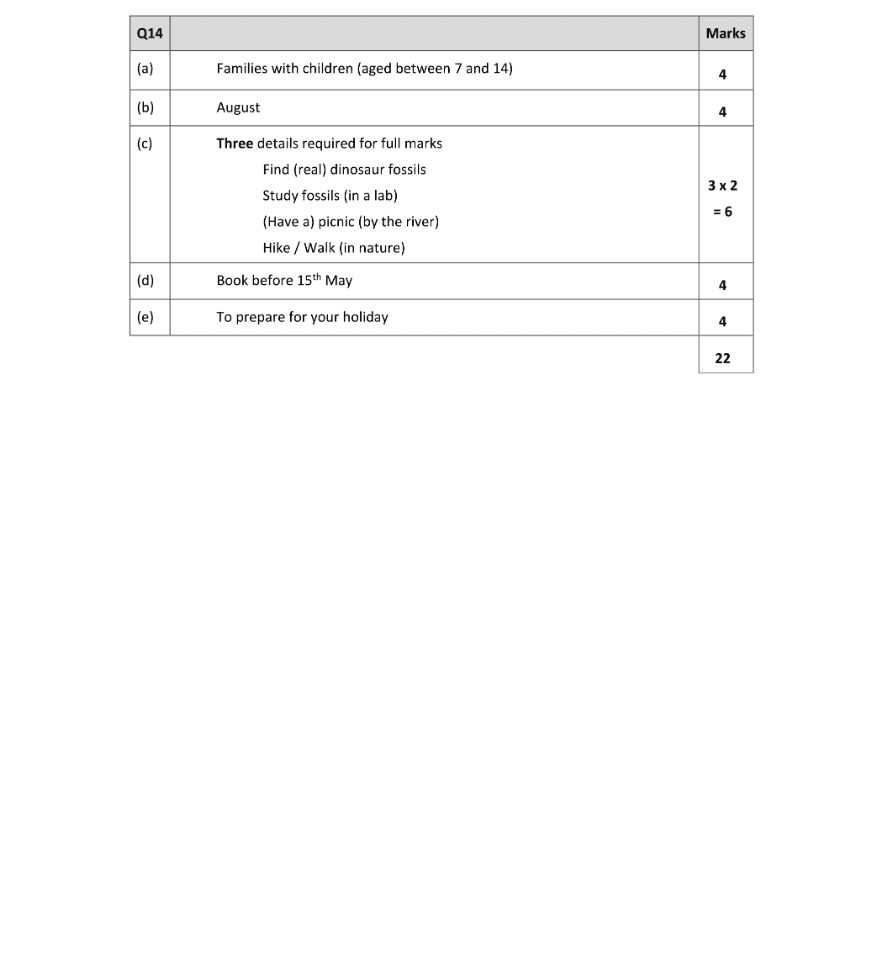 Marking Scheme Part 1
