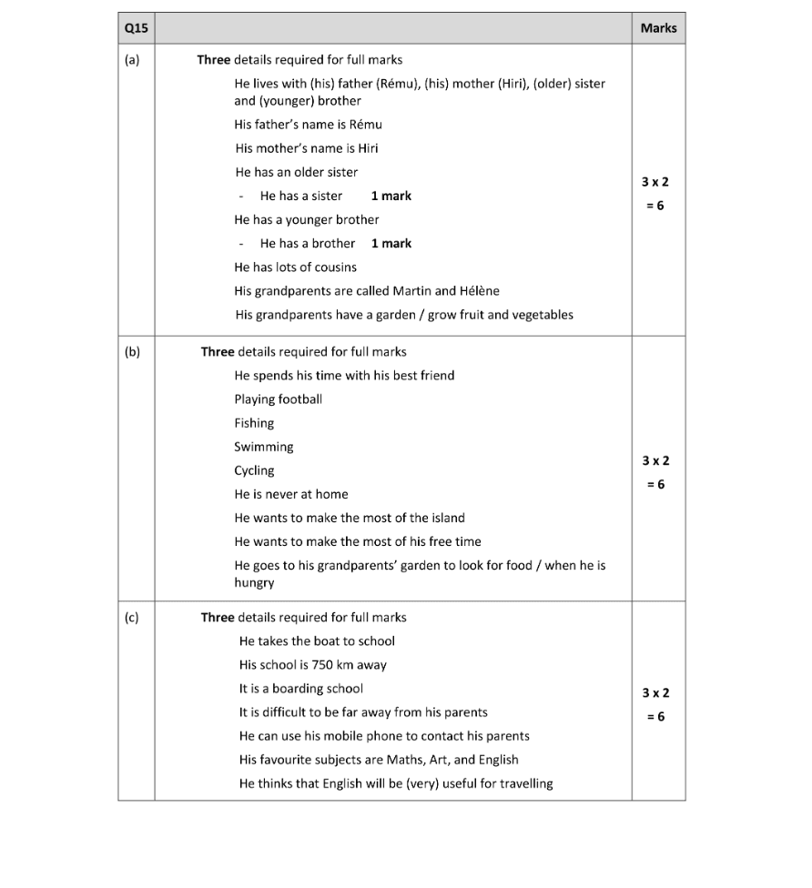 Marking Scheme Part 1