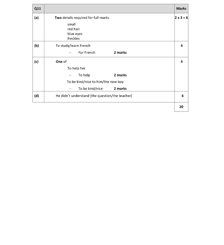 Marking Scheme Part 1