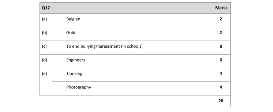 Marking Scheme Part 1