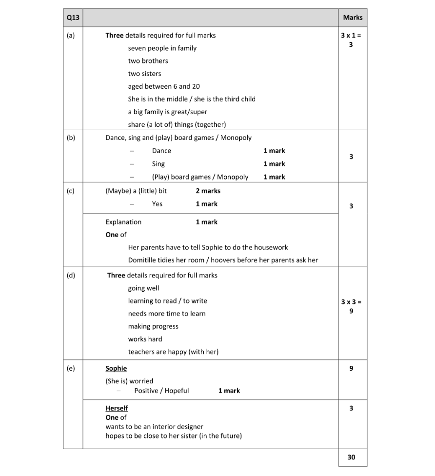 Marking Scheme Part 1