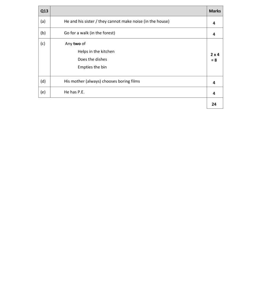 Marking Scheme Part 1