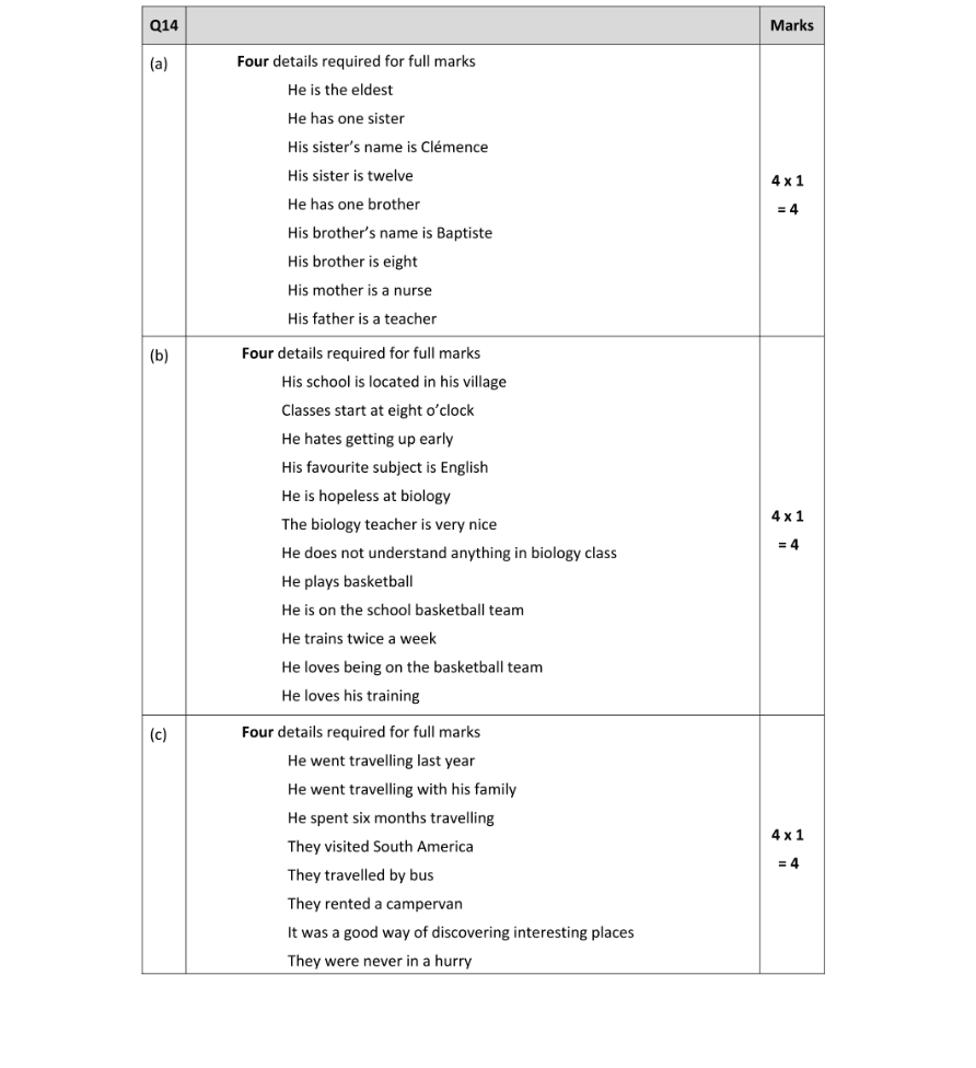 Marking Scheme Part 1