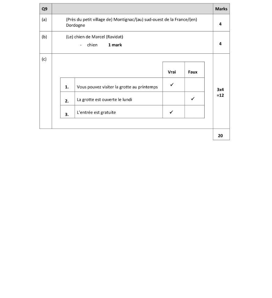 Marking Scheme Part 1