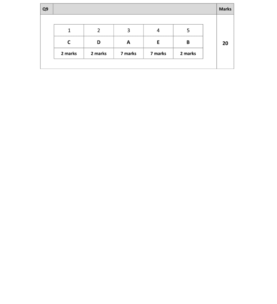 Marking Scheme Part 1
