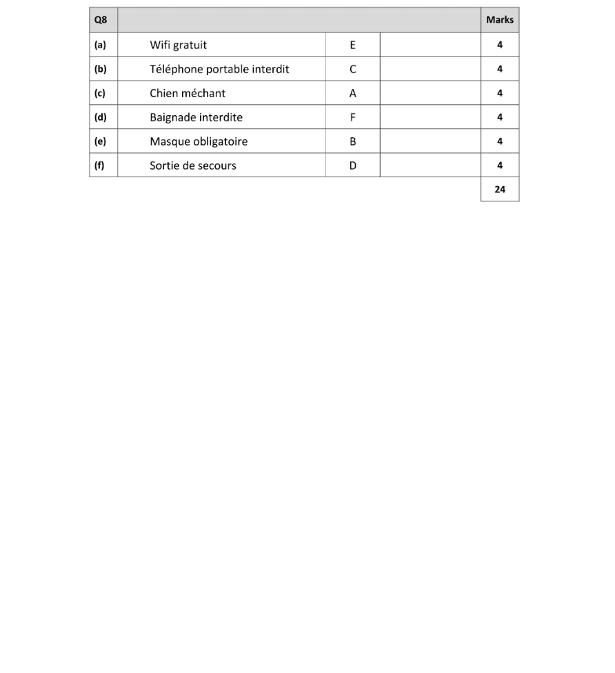 Marking Scheme Part 1