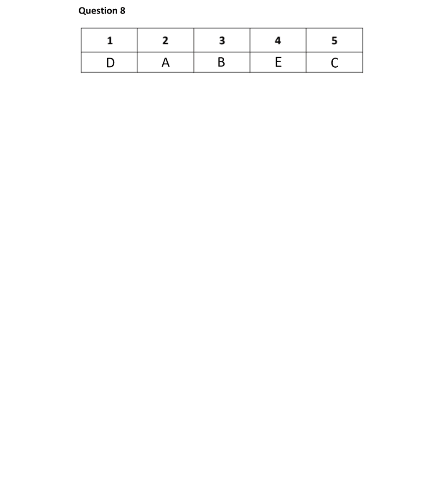 Marking Scheme Part 1