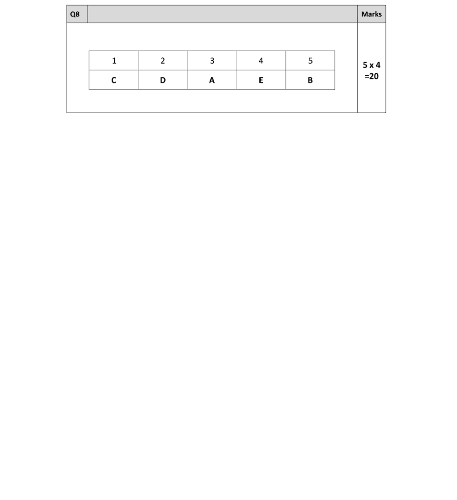 Marking Scheme Part 1
