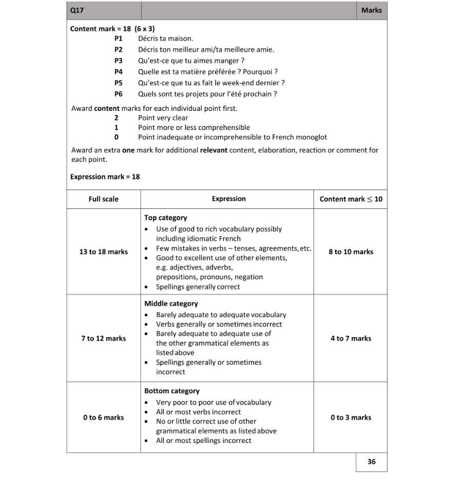 Marking Scheme Part 1