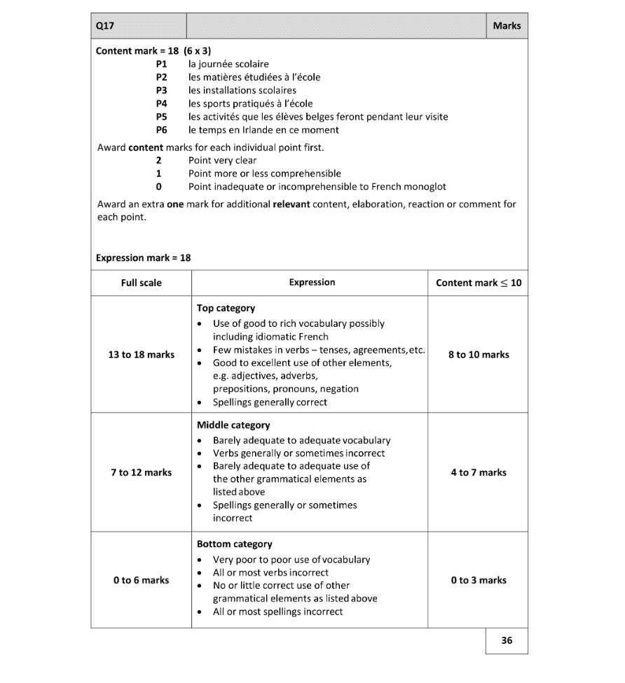 Marking Scheme Part 1