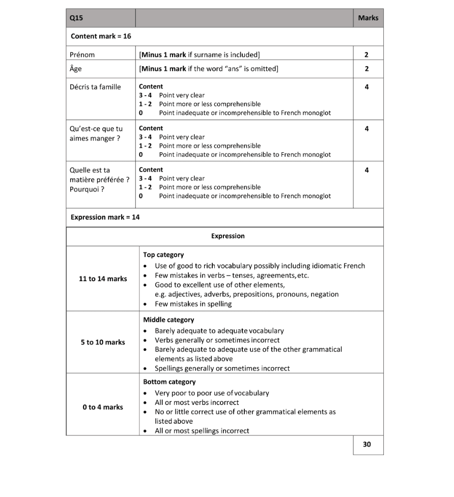 Marking Scheme Part 1