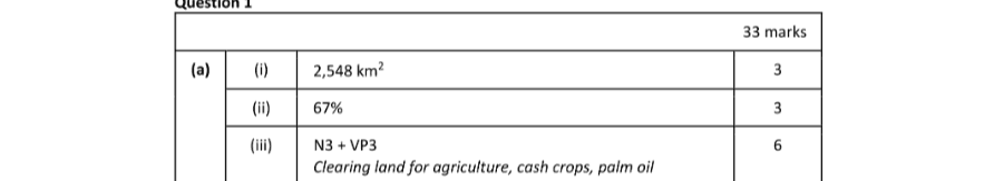 Marking Scheme Part 1