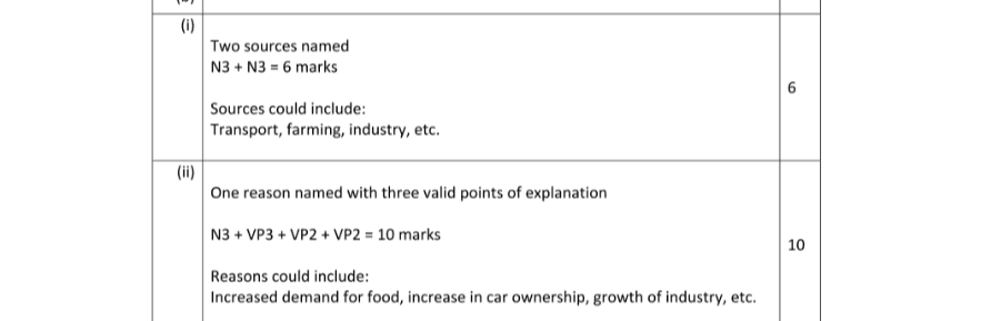 Marking Scheme Part 1